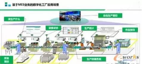 数字化车间 智能制造_德国通用电气公司aeg的透平机制造车间与机械车间_智能制造智</body></html>