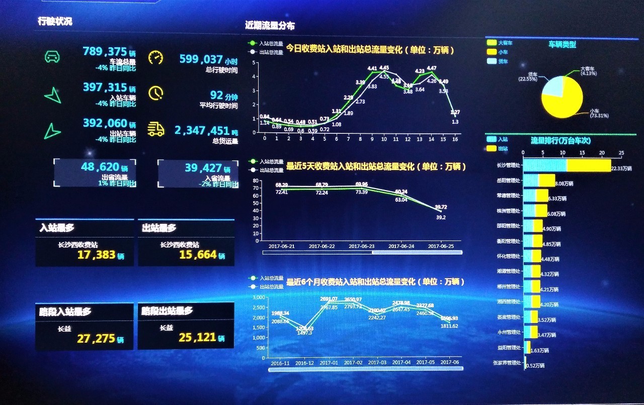 晨星资讯数据分析员_晨星资讯的数据分析员_晨星资讯工资