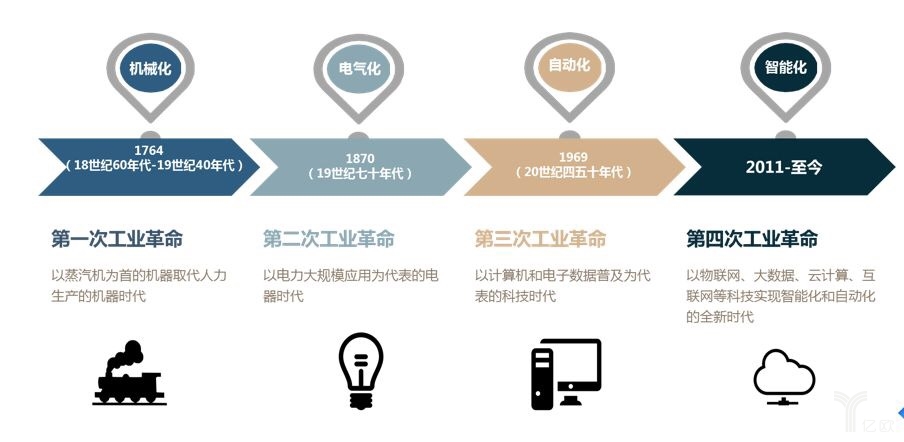 机器人不是智能制造_米线制造机器_手表制造需要哪些机器