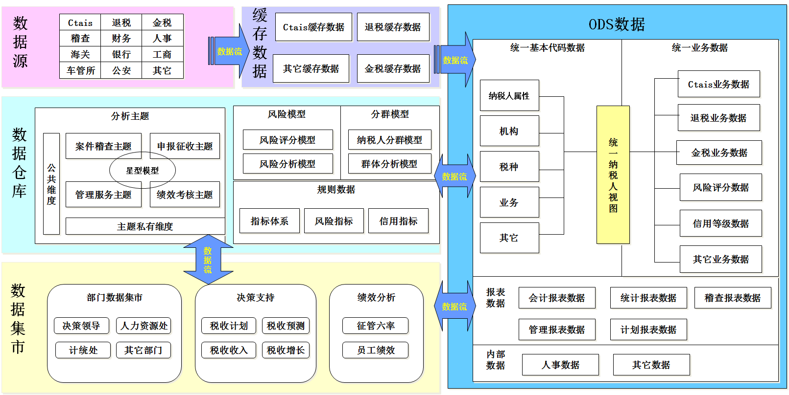 大数据可视化效果图_大数据 数据可视化_matlab高维数据可视化