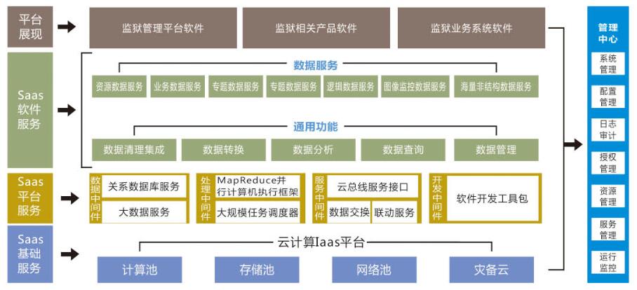 大数据可视化效果图_大数据 数据可视化_matlab高维数据可视化