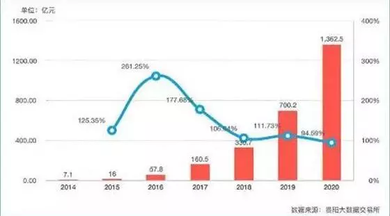 银行大数据应用案例