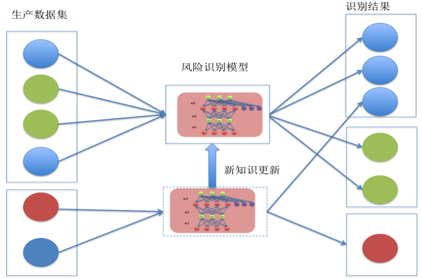 百度深度学习_百度深度学习_百度 深度学习 研究院