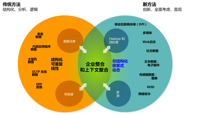 数据分析和数据可视化_大数据 数据可视化_大数据可视化