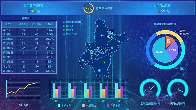 大数据可视化_数据分析和数据可视化_大数据 数据可视化