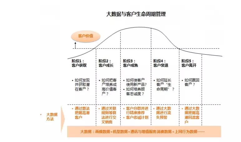 机器学习 股票分析