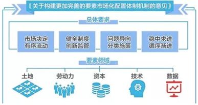 大数据可视化系统_大数据可视化技术_大数据可视化