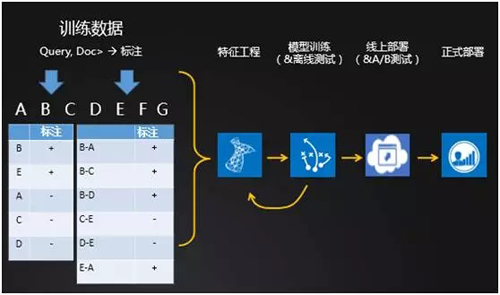 百度深度学习