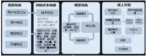 百度深度学习