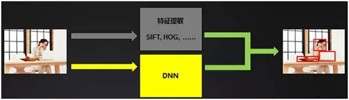 百度深度学习