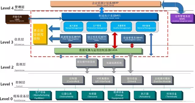 数字化车间 智能制造