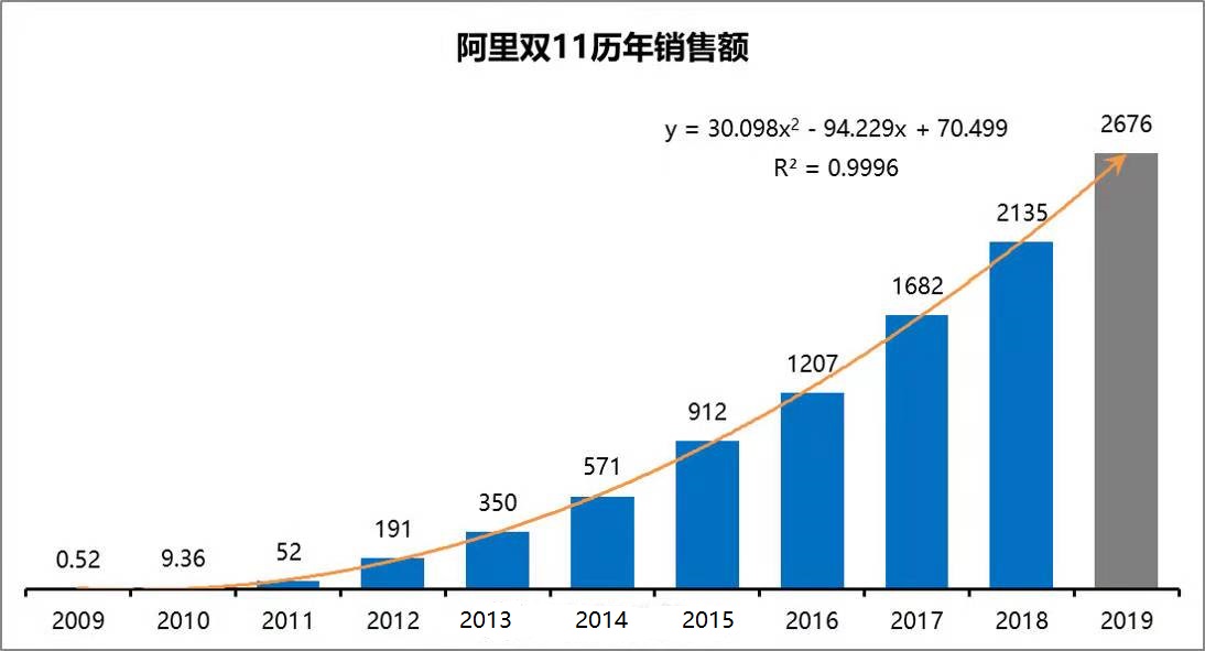 大数据应用_百度+大数据应用_淘宝大数据应用案例