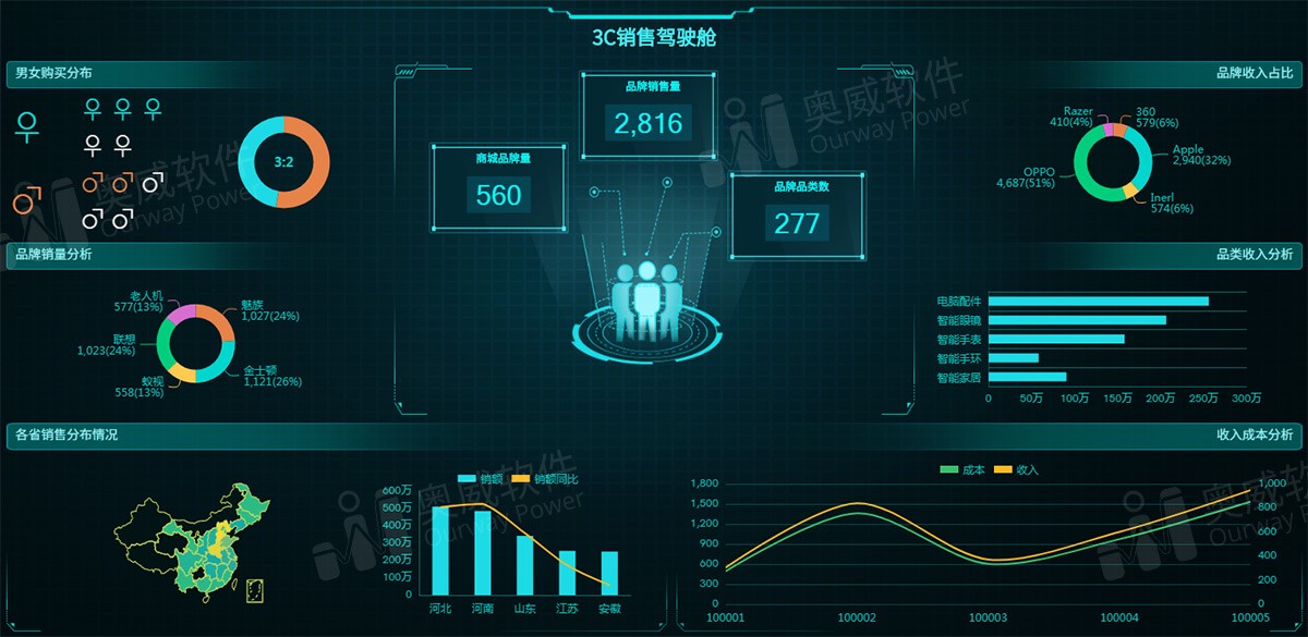 大数据可视化_数据分析和数据可视化_数据可视化分析