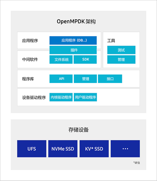 大数据 应用行业_百度+大数据应用_淘宝大数据应用案例