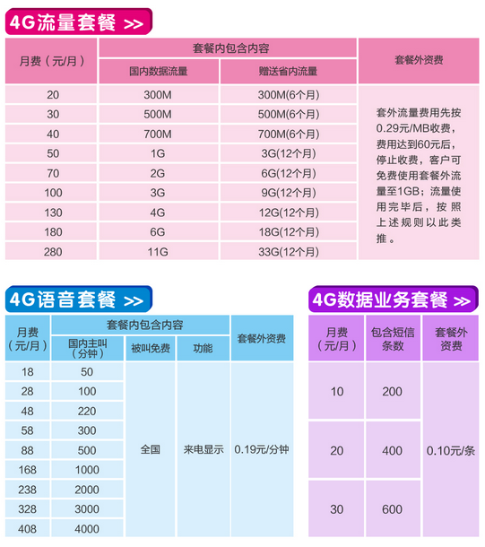 国内数据业务套餐费_取消神州行手机流量10元套餐-捆绑业务业务包_声讯台业务移动费是什么