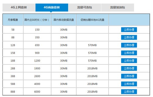 声讯台业务移动费是什么_国内数据业务套餐费_取消神州行手机流量10元套餐-捆绑业务业务包