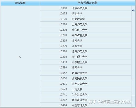 数据分析考研方向