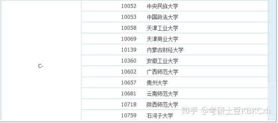 数据分析考研方向