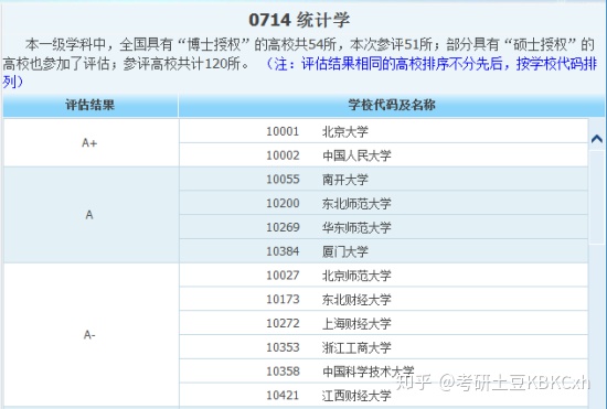 数据分析考研方向