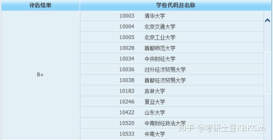 数据分析考研方向