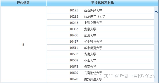 数据分析考研方向