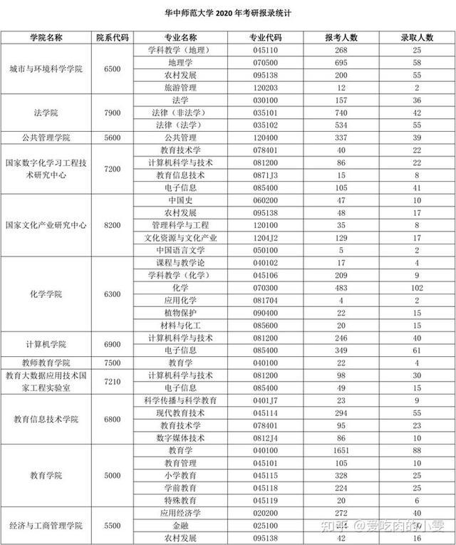 数据分析考研方向_汉语言文学考研方向_音乐器乐演奏方向方向考研科目上海音乐学院