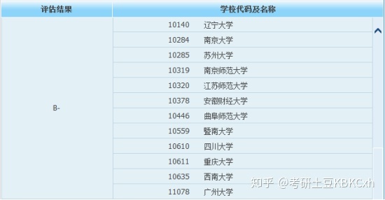 数据分析考研方向