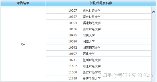 数据分析考研方向