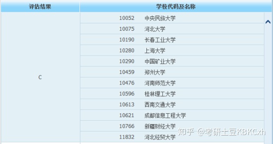 数据分析考研方向