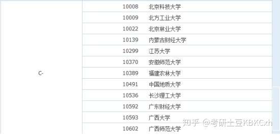 数据分析考研方向