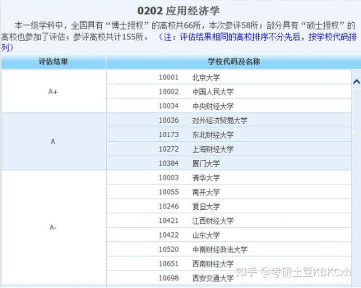 数据分析考研方向