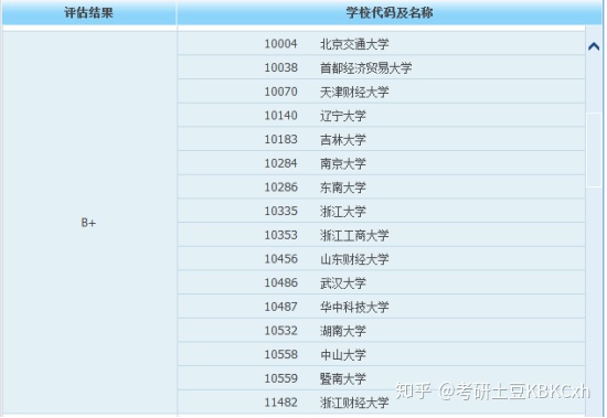 数据分析考研方向