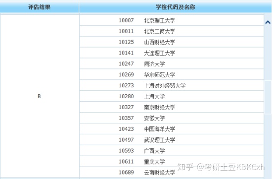 数据分析考研方向