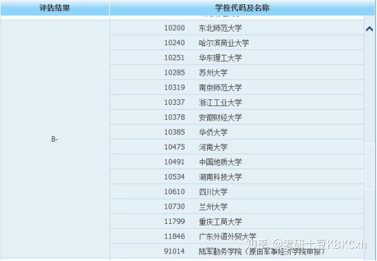 数据分析考研方向