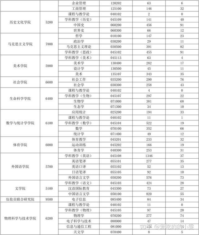 汉语言文学考研方向_音乐器乐演奏方向方向考研科目上海音乐学院_数据分析考研方向