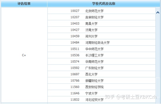 数据分析考研方向