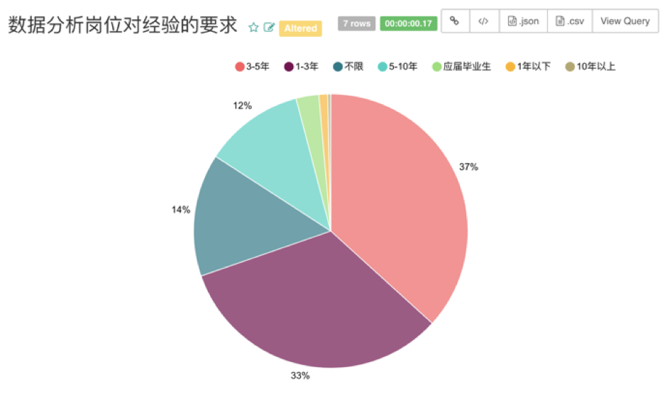 数据分析考研方向_音乐器乐演奏方向方向考研科目上海音乐学院_2015年考研:英语专业就业方向分析指点