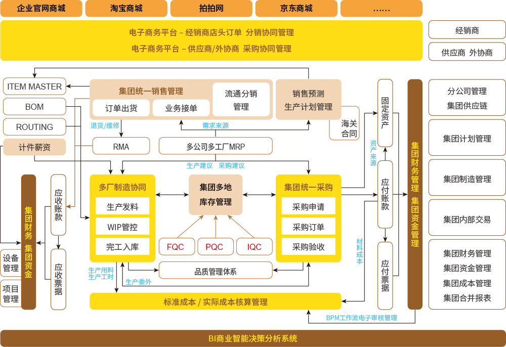 大数据时代的机遇与挑战 ppt_大数据时代企业竞争情报的机遇,挑战及对策研究 王晴_大数据时代下电子商务的机遇与挑战