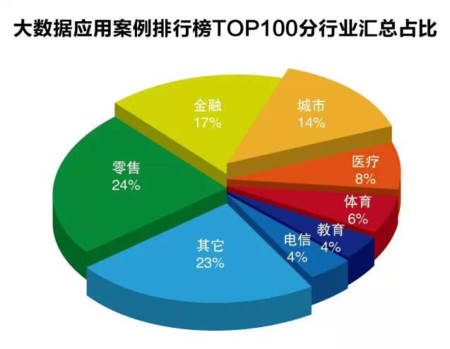 大数据实际应用案例_大数据实际应用案例_淘宝大数据应用