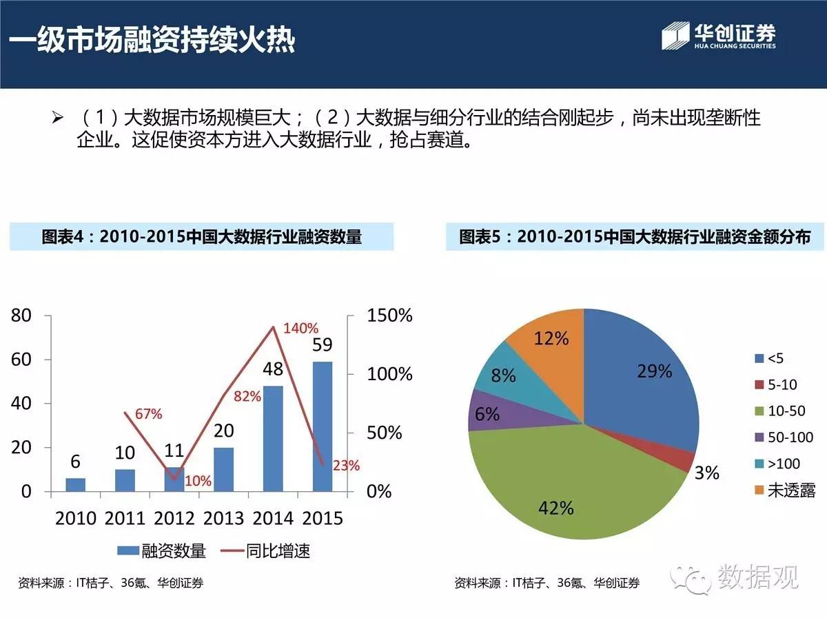 大数据应用 培训_淘宝大数据应用案例_大数据 应用 行业