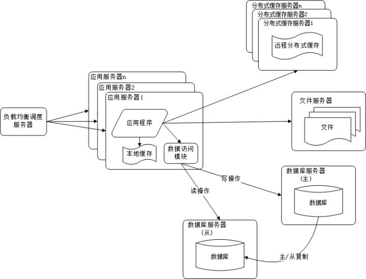 php 一小时处理30w数据_php大数据渲染_php 处理大数据业务