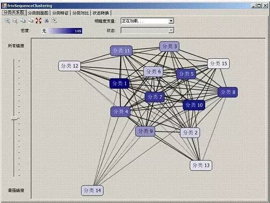 大数据可视化效果图_大数据可视化公司_大数据可视化技术综述