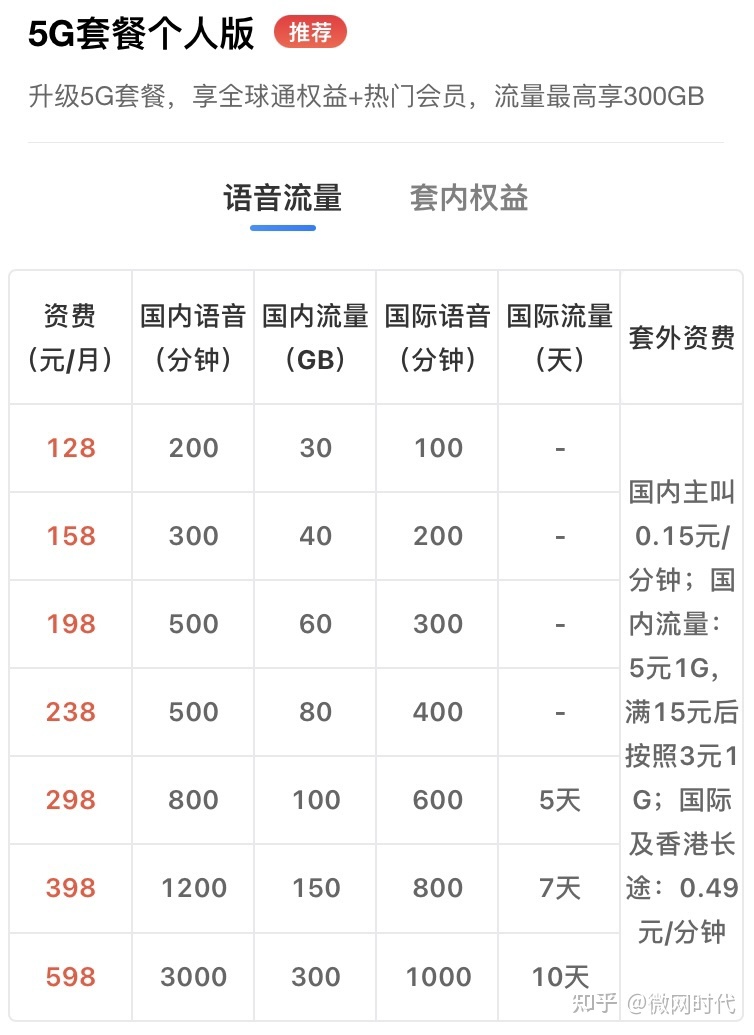 gprs流量费是套餐外流量费_取消神州行手机流量10元套餐-捆绑业务业务包_国内数据业务套餐费