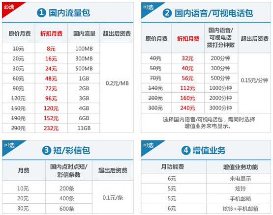 15年联通4G自选套餐资费
