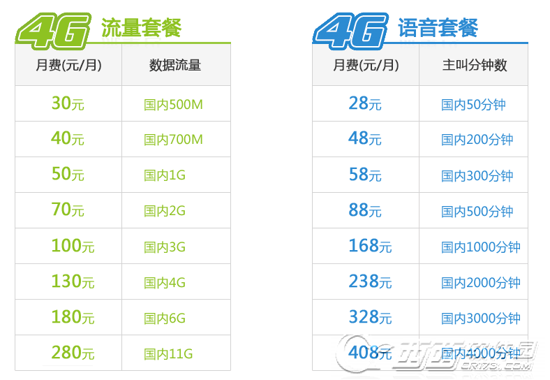 gprs流量费是套餐外流量费_取消神州行手机流量10元套餐-捆绑业务业务包_国内数据业务套餐费