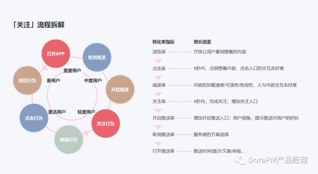 关闭数据业务_数据业务和话音业务的特点_qq业务冻结怎么关闭