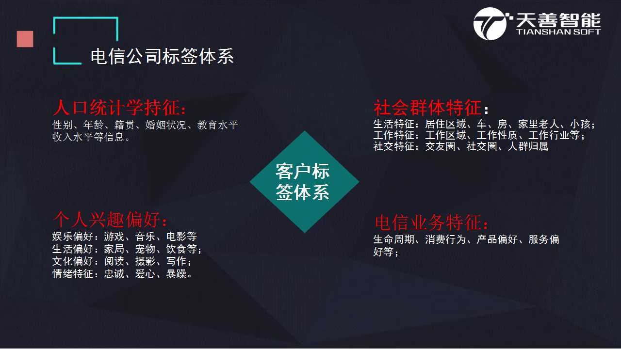 数据的分析和处理_大数据及数据可视化分析_银行 数据分析