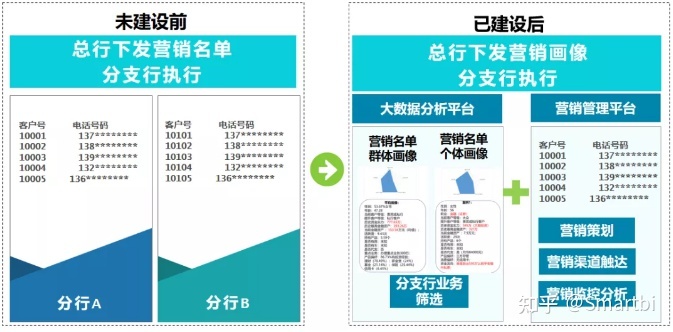 银行 数据分析_大数据及数据可视化分析_数据的分析和处理