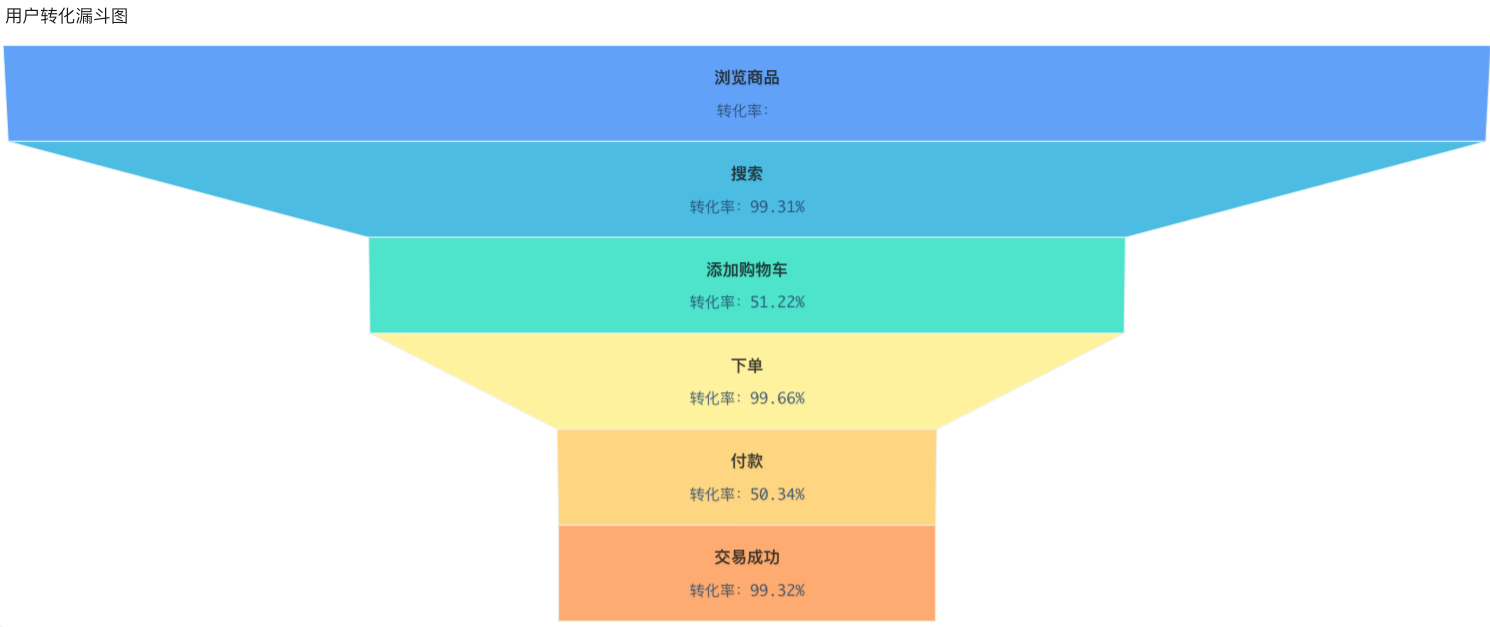 6大常用数据分析模型详解，做分析不再没思路