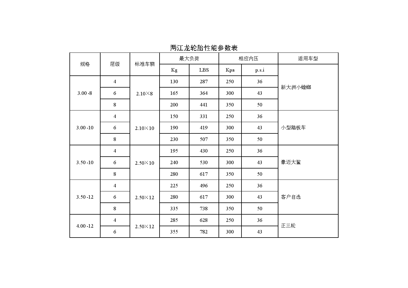 汽车动态数据流测试分析_本量利分析,也叫量本利_汽车侧滑量测试及数据分析